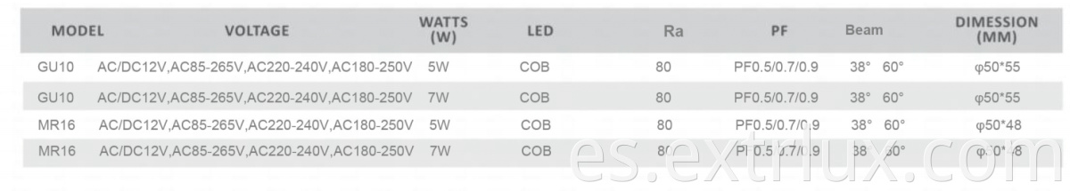 Cob Glass Spotlight